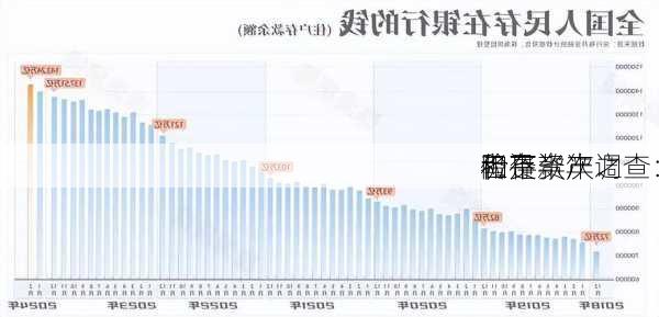 险资
者下半年调查：
仍是资产 
和存款次之