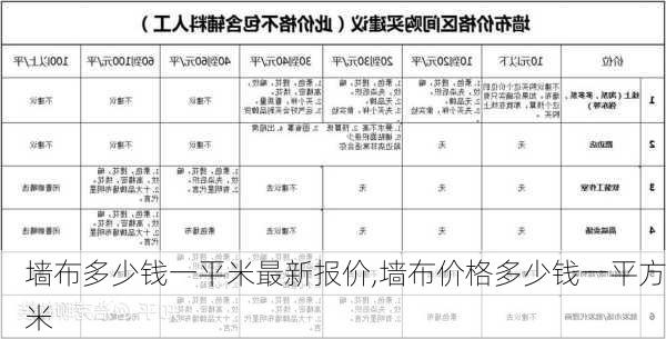 墙布多少钱一平米最新报价,墙布价格多少钱一平方米