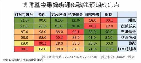 博时基金市场点评8月14
：调整中寻找机遇，政策预期成焦点