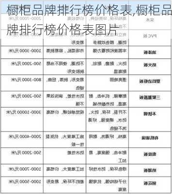 橱柜品牌排行榜价格表,橱柜品牌排行榜价格表图片