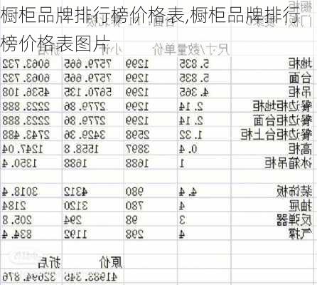 橱柜品牌排行榜价格表,橱柜品牌排行榜价格表图片