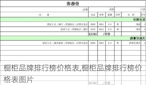 橱柜品牌排行榜价格表,橱柜品牌排行榜价格表图片