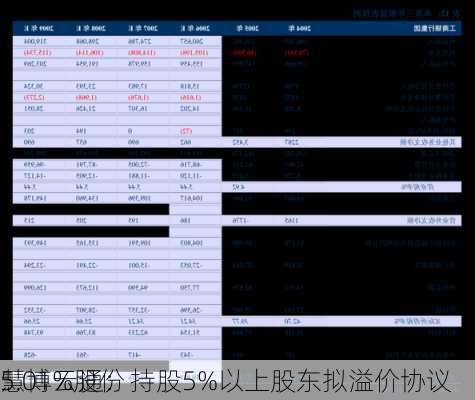 慧博云通：持股5%以上股东拟溢价协议
5.01%股份