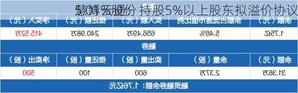 慧博云通：持股5%以上股东拟溢价协议
5.01%股份