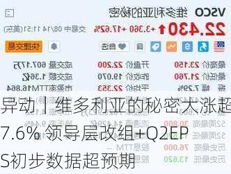 
异动｜维多利亚的秘密大涨超17.6% 领导层改组+Q2EPS初步数据超预期