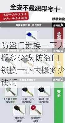 防盗门锁换一下大概多少钱,防盗门锁换一下大概多少钱啊