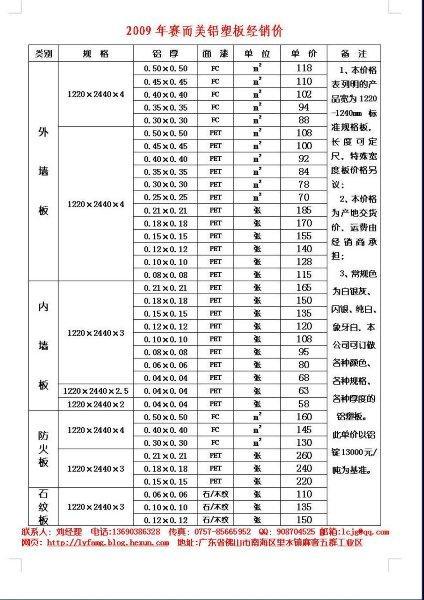 铝塑板规格大小尺寸,铝塑板规格大小尺寸图