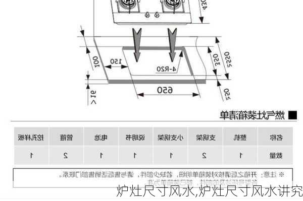 炉灶尺寸风水,炉灶尺寸风水讲究