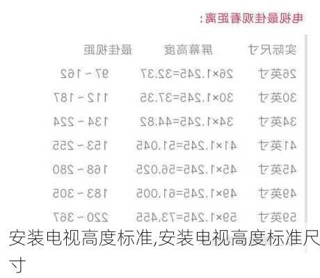 安装电视高度标准,安装电视高度标准尺寸