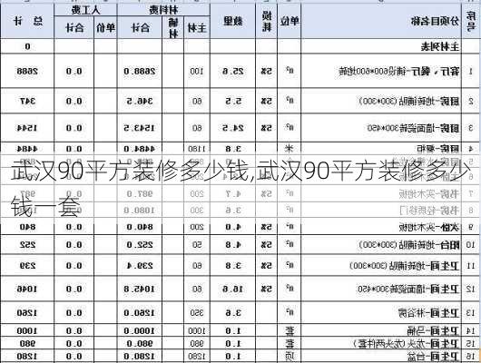 武汉90平方装修多少钱,武汉90平方装修多少钱一套