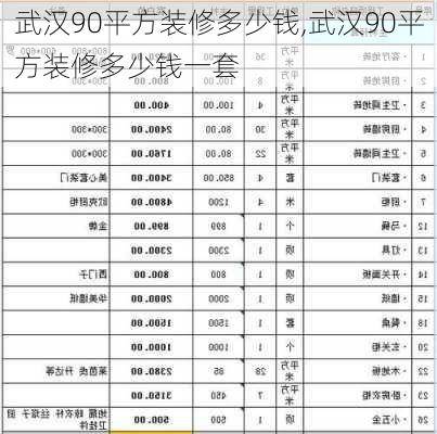 武汉90平方装修多少钱,武汉90平方装修多少钱一套