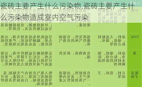 瓷砖主要产生什么污染物,瓷砖主要产生什么污染物造成室内空气污染