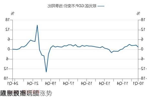 欧洲股市延续涨势 
通胀数据巩固
降息预期