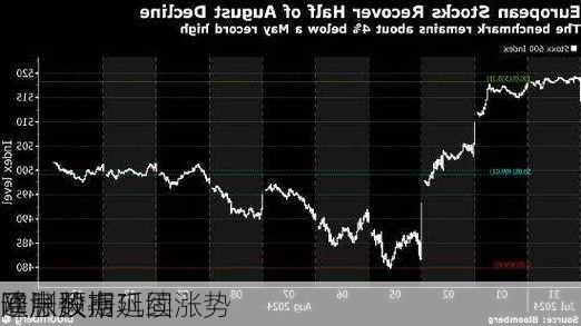 欧洲股市延续涨势 
通胀数据巩固
降息预期