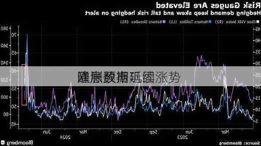 欧洲股市延续涨势 
通胀数据巩固
降息预期