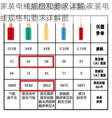 家装电线规格和要求详解,家装电线规格和要求详解图