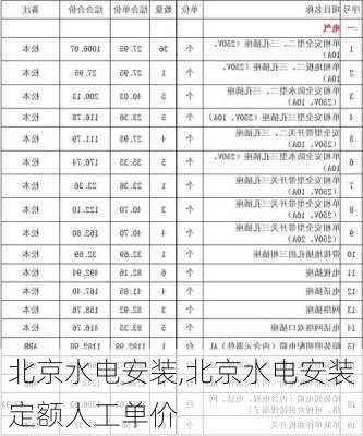 北京水电安装,北京水电安装定额人工单价