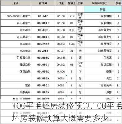 100平毛坯房装修预算,100平毛坯房装修预算大概需要多少