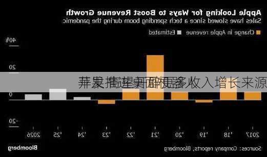 苹果推进桌面机器人
开发 寄望开辟更多收入增长来源