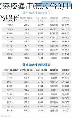 沪深股通|三元股份8月14
获外资卖出0.02%股份