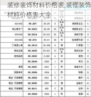 装修装饰材料价格表,装修装饰材料价格表大全