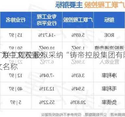 广联工程控股拟采纳“铸帝控股集团有限
”为中文双重外文名称