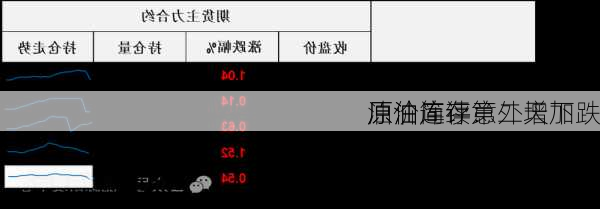 原油简评：
原油库存意外增加 
油价连续第二天下跌