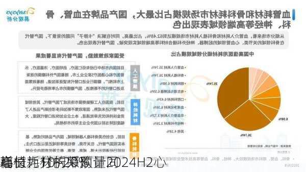 心
耗材：分析师预计2024H2心
高值耗材的采购量同
增长为10~20%