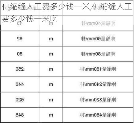 伸缩缝人工费多少钱一米,伸缩缝人工费多少钱一米啊