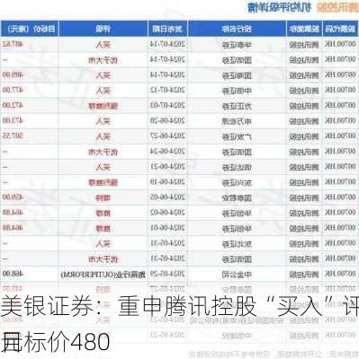 美银证券：重申腾讯控股“买入”评级 目标价480
元