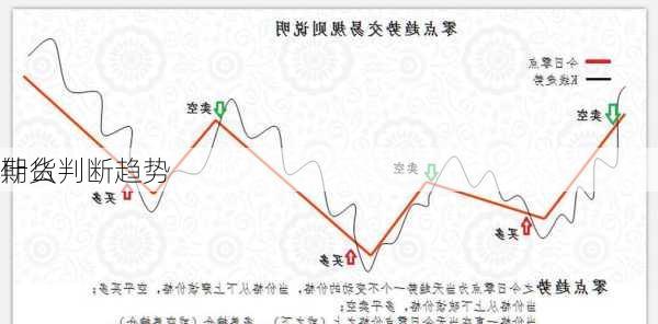 期货
什么判断趋势