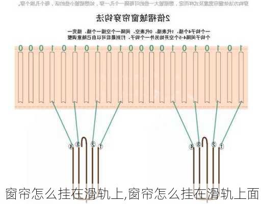 窗帘怎么挂在滑轨上,窗帘怎么挂在滑轨上面