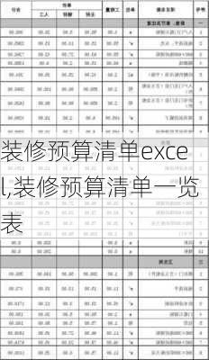 装修预算清单excel,装修预算清单一览表