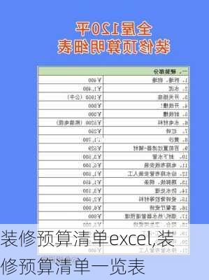 装修预算清单excel,装修预算清单一览表