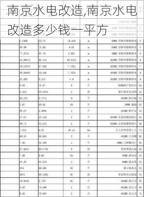 南京水电改造,南京水电改造多少钱一平方