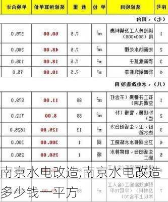 南京水电改造,南京水电改造多少钱一平方