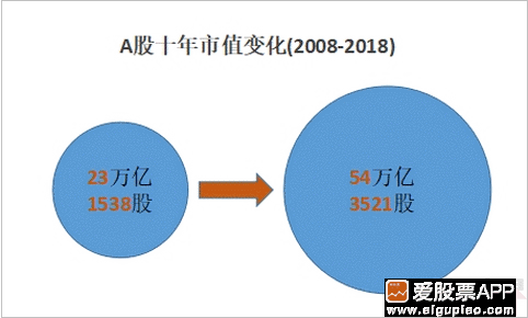 罕见！A股出现四大变化