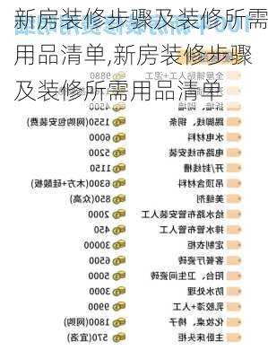 新房装修步骤及装修所需用品清单,新房装修步骤及装修所需用品清单