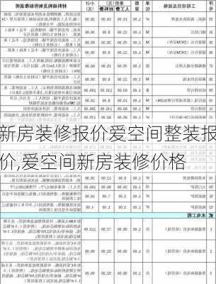 新房装修报价爱空间整装报价,爱空间新房装修价格