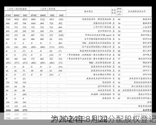 泸州老窖：利润分配股权登记
为2024年8月22
