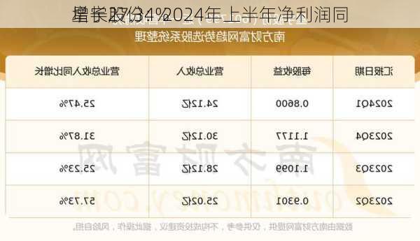 星宇股份：2024年上半年净利润同
增长27.34%