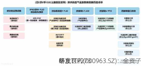 华东医药(000963.SZ)：全资子
终止TTP273
研发