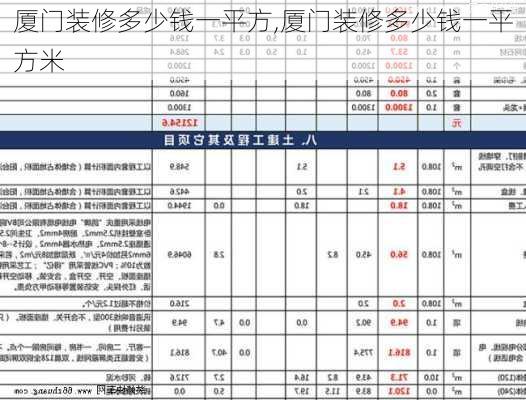 厦门装修多少钱一平方,厦门装修多少钱一平方米