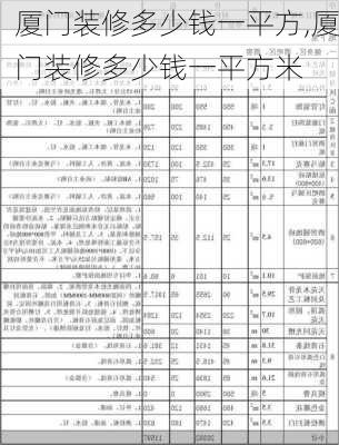 厦门装修多少钱一平方,厦门装修多少钱一平方米