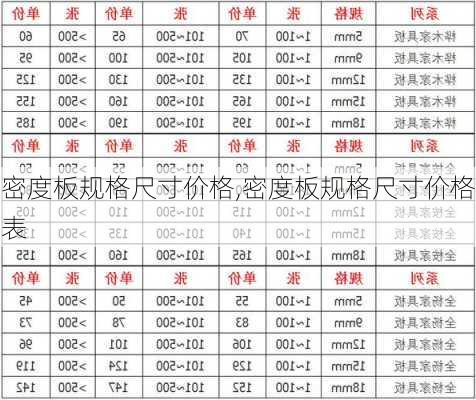 密度板规格尺寸价格,密度板规格尺寸价格表