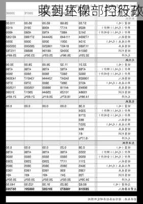 莱茵生物：控股孙
收到环保部门行政
