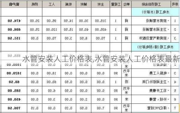 水管安装人工价格表,水管安装人工价格表最新