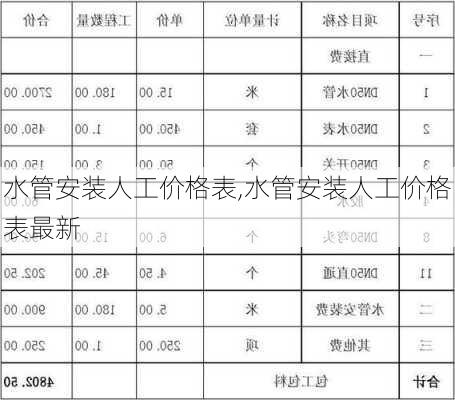 水管安装人工价格表,水管安装人工价格表最新