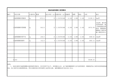 旋转楼梯价格,旋转楼梯价格多少钱一个