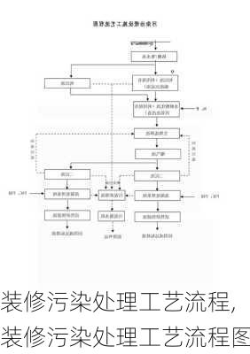 装修污染处理工艺流程,装修污染处理工艺流程图